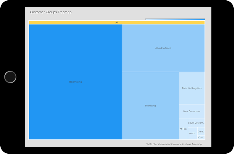 Customer Groups Treemap-t