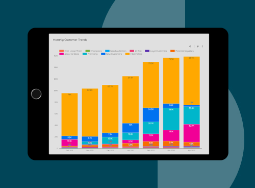 Roller venue management software reporting dashboard showcasing monthly customer trends.